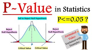 What is Pvalue in hypothesis testing  PValue Method Hypothesis Testing  P value in Statistics [upl. by Idel]