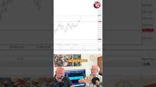 Nov 1 Nyugodjék békében a forint 📈📉chart forex fyp shorts kereskedés tőzsde [upl. by Nivert]