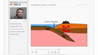 Tectonique des plaques 2  cours de géographie  MATU ONLINE [upl. by Etterraj]