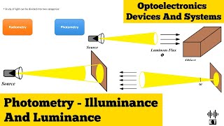 Photometry  Illuminance And Luminance  Optoelectronics Devices And Systems [upl. by Chaille116]