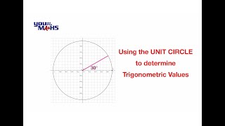 Using the Unit Circle to find Trigonometric Values [upl. by Doowyah]