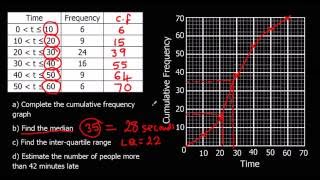 Cumulative Frequency [upl. by Raven]