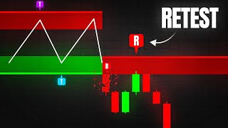 Most Accurate Support amp Resistance Indicator with Signals [upl. by Horn53]