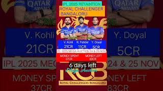 RCB RETAINED PLAYER LIST rcb rcbfans ipl2025 ipl2025megaauction [upl. by East]