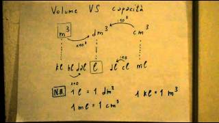 Lezione 5 misure di volume e di capacità [upl. by Lecroy]