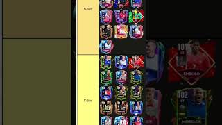 STRIKERSST TIER LIST in Fifa Mobile 22🔥 [upl. by Hanej669]