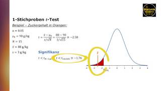 Der Einstichproben tTest one sample ttest [upl. by Ardnuasal]