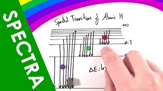 Emission and Absorption Line Spectra  A Level Physics [upl. by Ovatsug]