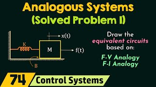 Analogous Systems Solved Problem 1 [upl. by Ellinad]