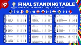 UEFA Euro 2024 Qualifiers Final Standings Table amp Results as of Nov 21  All Teams Qualified [upl. by Nalod]