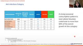 Pharmarack Presents PharmaTrac Industry Analysis Webinar  July 2024 [upl. by Monique837]