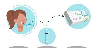 Genetic Testing for Mental Health Medications [upl. by Akemal351]