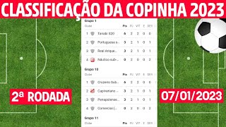 CLASSIFICAÇÃO DA COPINHA  TABELA DA COPINHA  CLASSIFICAÇÃO DA COPA SÃO PAULO 2023  COPINHA 2023 [upl. by Noseimaj296]