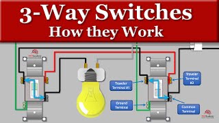 3 Way Switch Wiring Explained [upl. by Thursby985]