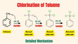 Preparation of benzyl chloride from toluene with mechanism  Benzal chloride from benzyl chloride [upl. by Anirtal603]