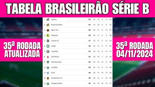 TABELA CLASSIFICAÇÃO DO BRASILEIRÃO 2024  CAMPEONATO BRASILEIRO HOJE 2024 BRASILEIRÃO 2024 SÉRIE B [upl. by Scarito]