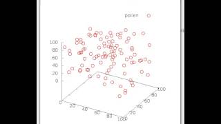 pollen brownian motion [upl. by Ellswerth657]