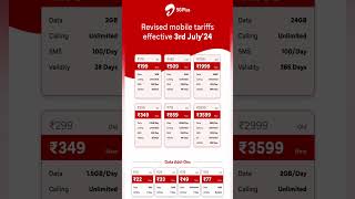 Airtel Recharge Plan 2024 [upl. by Marnie]