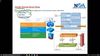 quotDemystifying Network Device Planes Understanding the Backbone of Modern Networksquot [upl. by Atsejam]