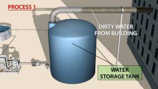 GWT Electrocoagulation Wastewater Treatment Systems Video [upl. by Naimed]