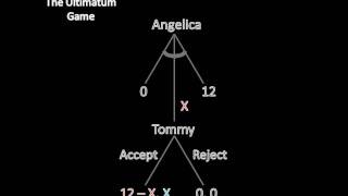 Game Theory 101 The Ultimatum Game [upl. by Romy778]