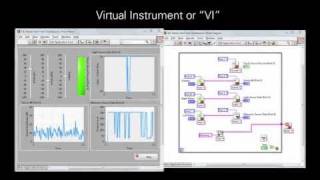 Programming Tutorial  LabVIEW for Education [upl. by Trella]