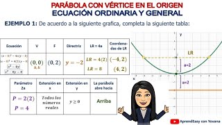 PARÁBOLA con Vértice en el Origen FÁCIL 4 Ejemplos [upl. by Pantin475]