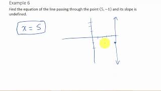 Finding Equation of a Line Given Point and Slope Undefined [upl. by Najram]