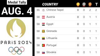 MEDAL TALLY UPDATE As of August 4 2024 Paris Olympics 2024 [upl. by Yrannav462]