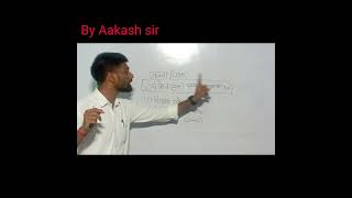 Jasta ka ayask by Akash sir [upl. by Eylatan322]