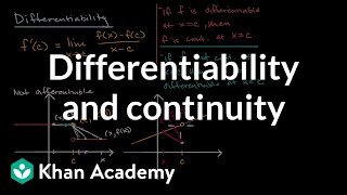 Differentiability and continuity  Derivatives introduction  AP Calculus AB  Khan Academy [upl. by Ettennat619]