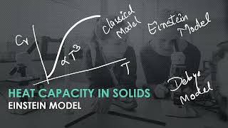 Heat Capacity in Solids  Einstein Model  Solid State Physics [upl. by Tsai]