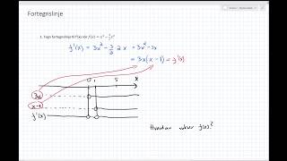 Hvordan tegne fortegnslinje til den deriverte av en funksjon [upl. by Fortunio]