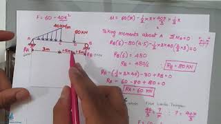 Shear Force and Bending Moment of Uniformly Varying Load  SFD BMD of UVL [upl. by Resiak34]