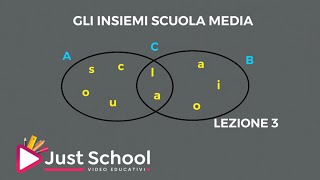 Gli insiemi scuola media [upl. by Onairda562]