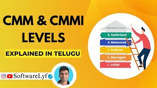 CMM and CMMI levels in Software Engineering Explained in Telugu  softwarelyf techtelugu itjobs [upl. by Ennahteb]