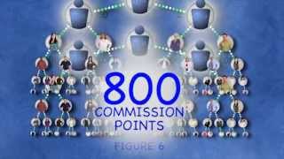 USANA Philippines  Compensation Plan [upl. by Liuqa]