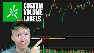 Free Custom ThinkorSwim Studies [upl. by Adnana717]