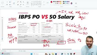 IBPS PO VS SO Salary  Perks  IT Officer  HR  Marketing [upl. by Okemak]