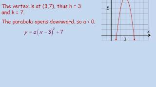 K Map using Max Terms Part 2 [upl. by Bixler]