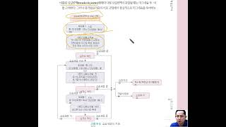 심정지 환자에서의 심초음파 사용 충격필요리듬shockable rhythm 충격불필요리듬nonshockable rhythm 심정지 치료 알고리즘algorithm [upl. by Gentille]