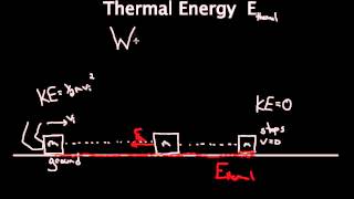 Thermal Energy Work done by friction [upl. by Avla]