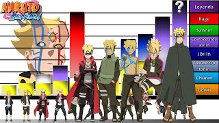 Explicación Escalas y Niveles de poder de BORUTO UZUMAKI hasta Adulto🔥Naruto  Boruto JD Sensei [upl. by Dorthea297]