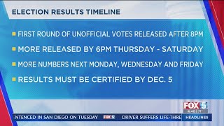 When will presidential general election results be announced [upl. by Lemrahs746]