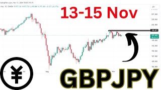 GBP JPY Analysis Today  GBPJPY Analysis Today  GBPJPY Today Analysis [upl. by Deerc]