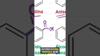 Nomenclatura de Compostos Aromáticos udqdicas universidadedaquimica quimicaorganica [upl. by Alford]