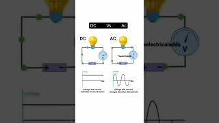 AC DC difference directcurrent physics sciencefacts shorts [upl. by Mhoj]