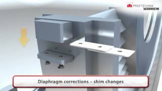 Laser alignment of steam and Gas turbines [upl. by Esinaj]