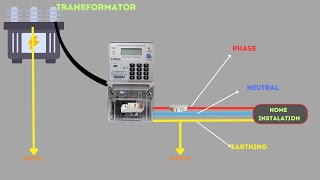 TRANSFORMATOR TO HOME INSTALATION [upl. by Gertie]