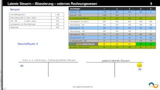 latente Steuern ► Buchungen ► Buchungssätze zum Rechenbeispiel im Tutorial quotlatente Steuernquot [upl. by Derwood]